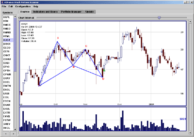 Advance Stock Pattern Scanner Screenshot